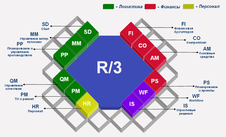 Sap erp картинки